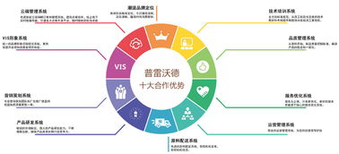 PlayWorld加盟全解析 加盟流程、費用詳解與無憂加盟網支持