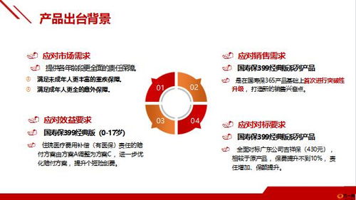 國壽保399系列產(chǎn)品出臺背景改造亮點保障責(zé)任33頁.pptx