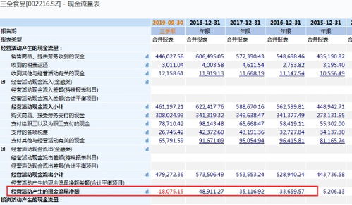 收到問(wèn)詢函 大股東高位減持,你喜歡的三全食品可能 味 變了