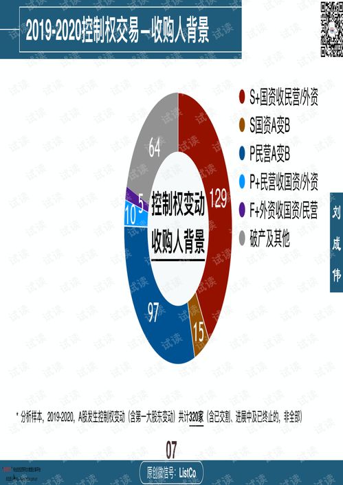 上市公司收購(gòu) 控制權(quán)交易2019 2020.pdf